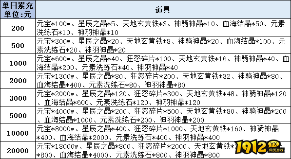 1912yx《刀空》线下累充返利活动公告