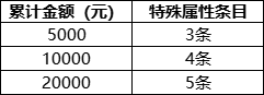 1912yx《刀空》线下累充返利活动公告