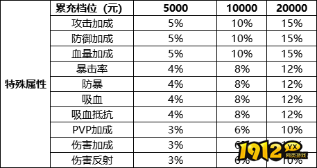 1912yx《刀空》线下累充返利活动公告