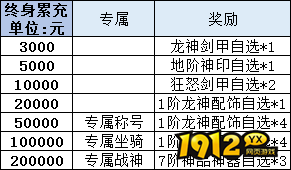 1912yx《刀空》线下累充返利活动公告