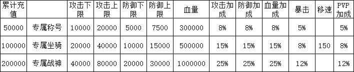 1912yx《刀空》线下累充返利活动公告