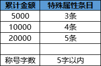 1912yx《刀空》称号定制活动