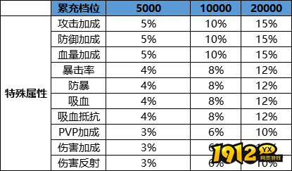 1912yx《刀空》称号定制活动