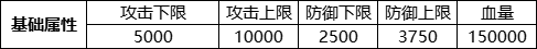 1912yx《刀空》称号定制活动